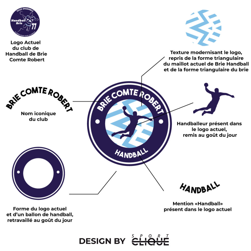 rebranding-brie-comte-robert-handball-visuel-branding